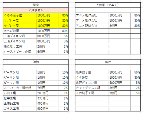関東の１５