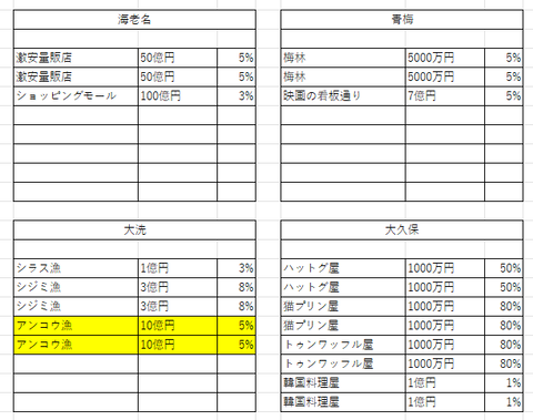 関東の８