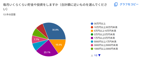 アンケート0802