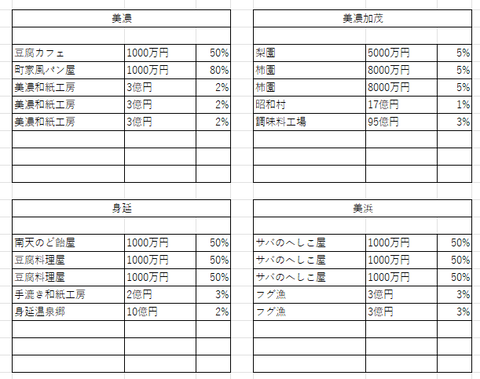 中部の４０