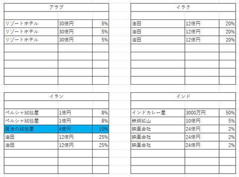 モバイルワールド４