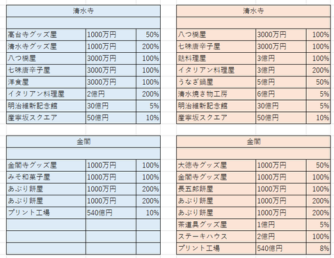 比較京都５