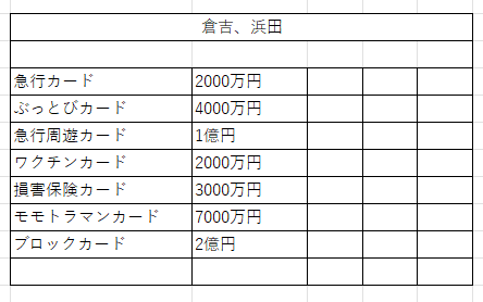 桃鉄12全国3５