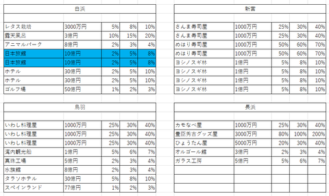 桃鉄12全国２７