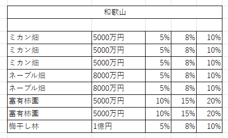 桃鉄11物件３０
