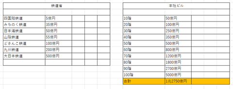 桃鉄11物件１７
