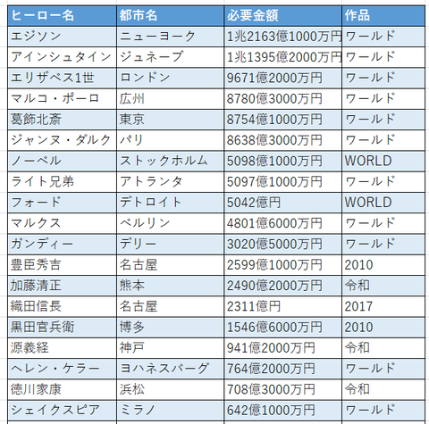歴史ヒーロー１
