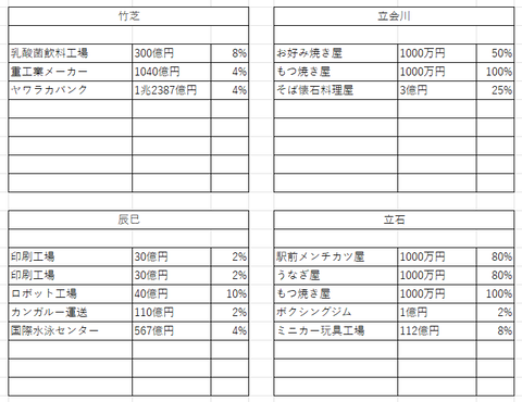 せ～た３