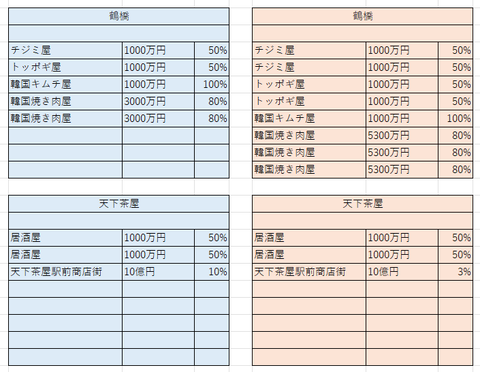 大阪の比較９