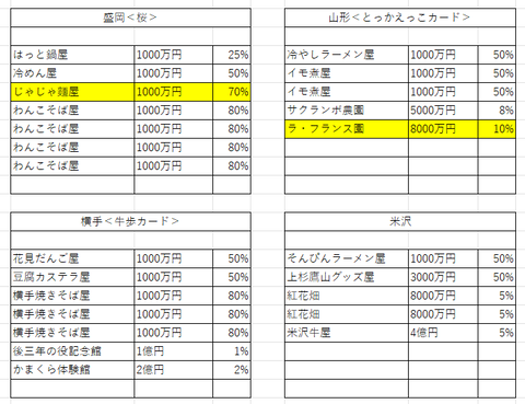 20周年25