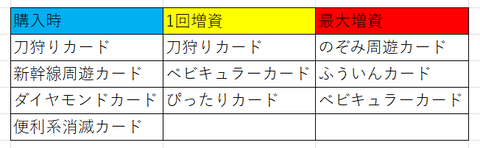 桃太郎ランドご褒美