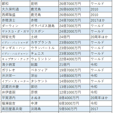 歴史ヒーロー４