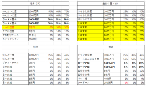 桃鉄11物件４２