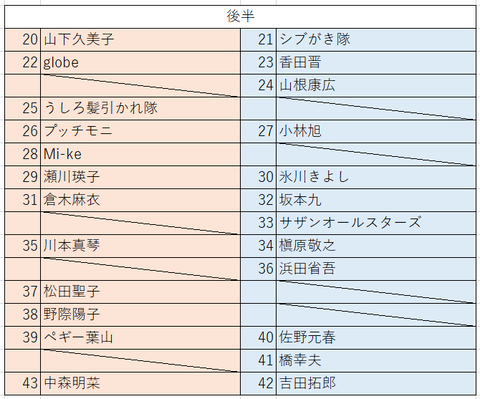 置き換え紅白2