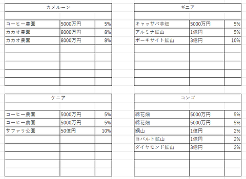 モバイルワールド２１