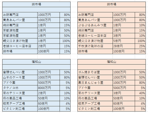 比較京都１０