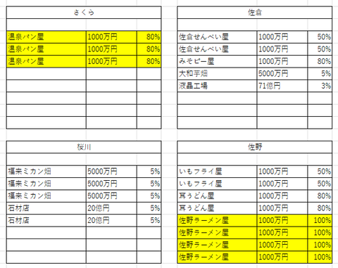 関東の２２