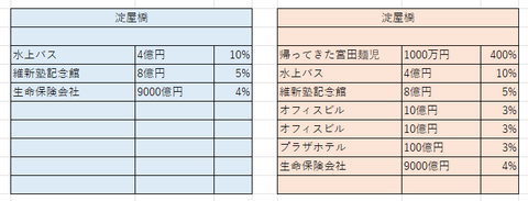大阪の比較１６