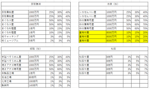 桃鉄12全国２８