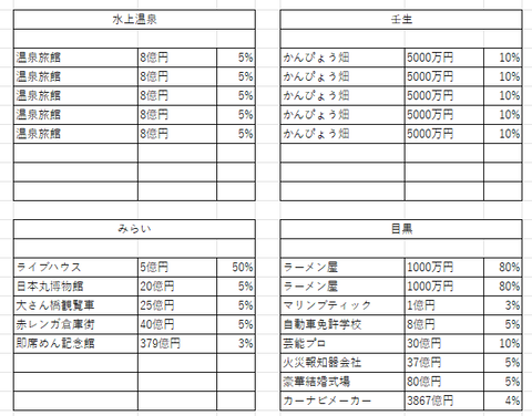 関東の４４