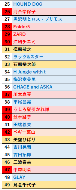 置き換え紅白４