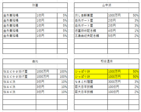 中部の４２