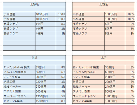 大阪の比較６