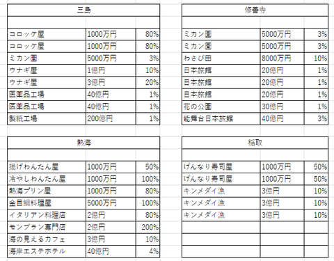判明したラインナップ11