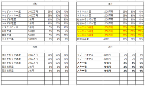桃鉄12全国２２