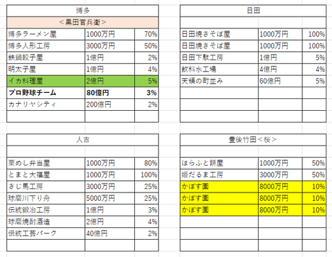 20周年79