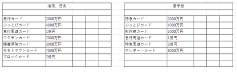 桃鉄12全国４４