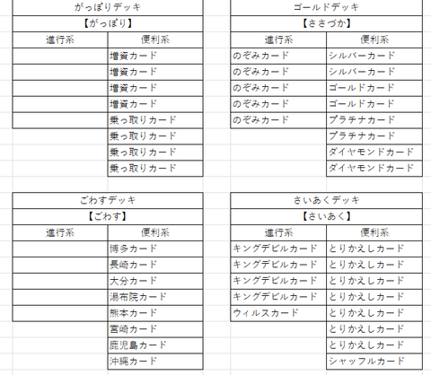 Gデッキ2