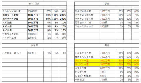 桃鉄11物件４１