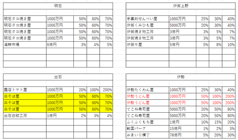 桃鉄11物件２６