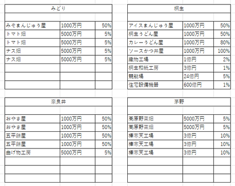 判明したラインナップ14