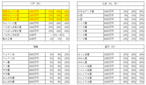 桃鉄11物件8