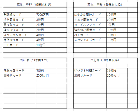 関東の５０