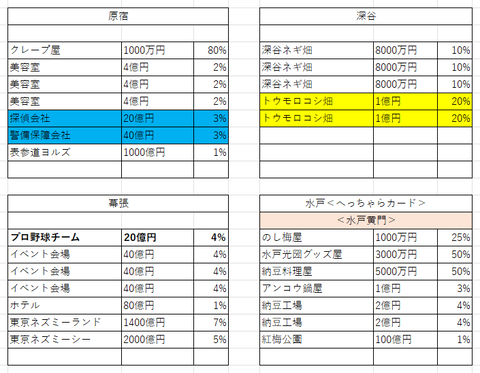 20周年37
