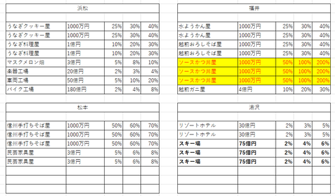 桃鉄11物件２２