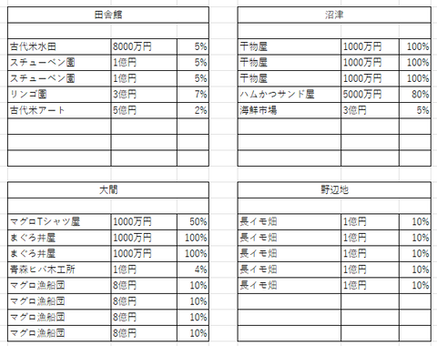判明したラインナップ10