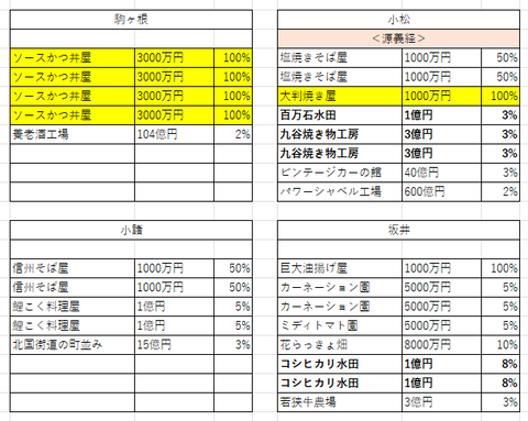 中部の１９