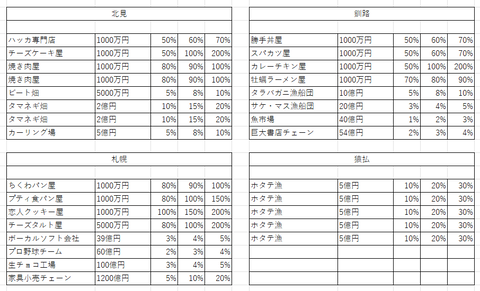 妄想桃鉄2024その4