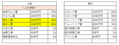 20周年46