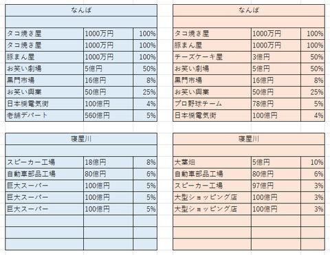 大阪の比較１２