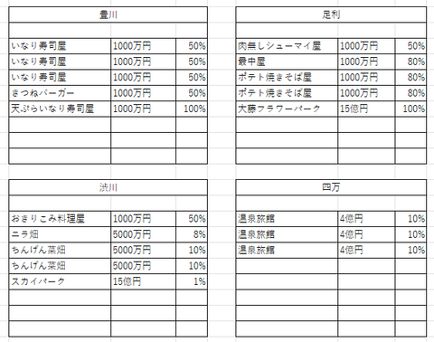 判明したラインナップ１８