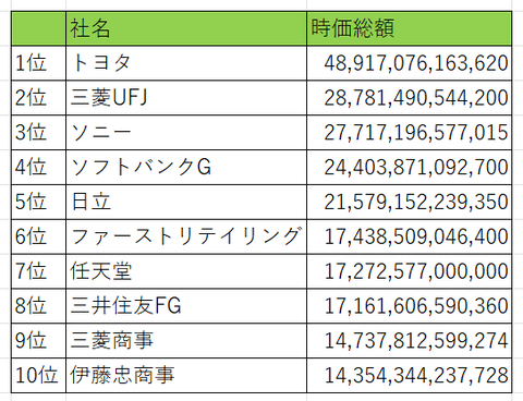 2025年11月21日データ