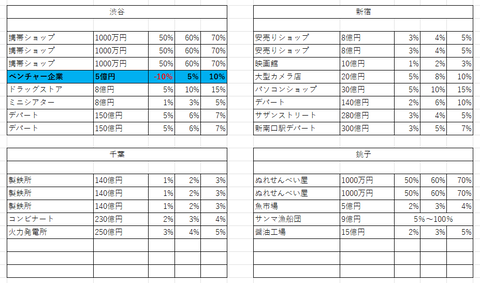 桃鉄11物件１３