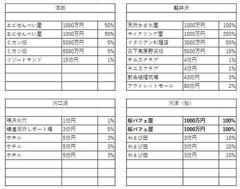 中部の１４