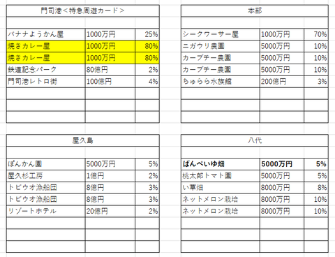 20周81