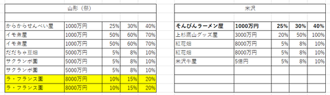桃鉄11物件９